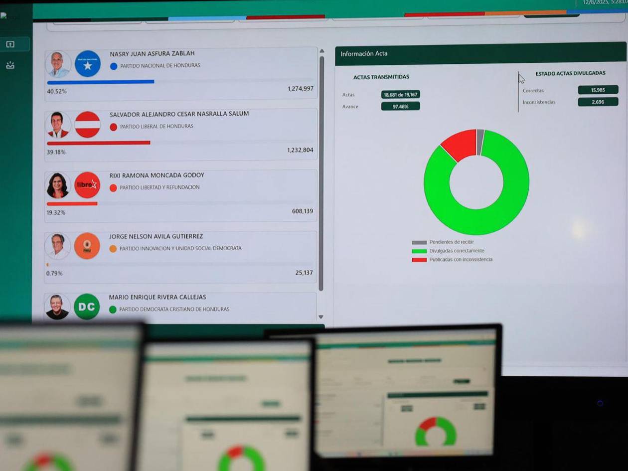 La OEA insta a esperar resultados y vigilar el escrutinio de las elecciones en Honduras