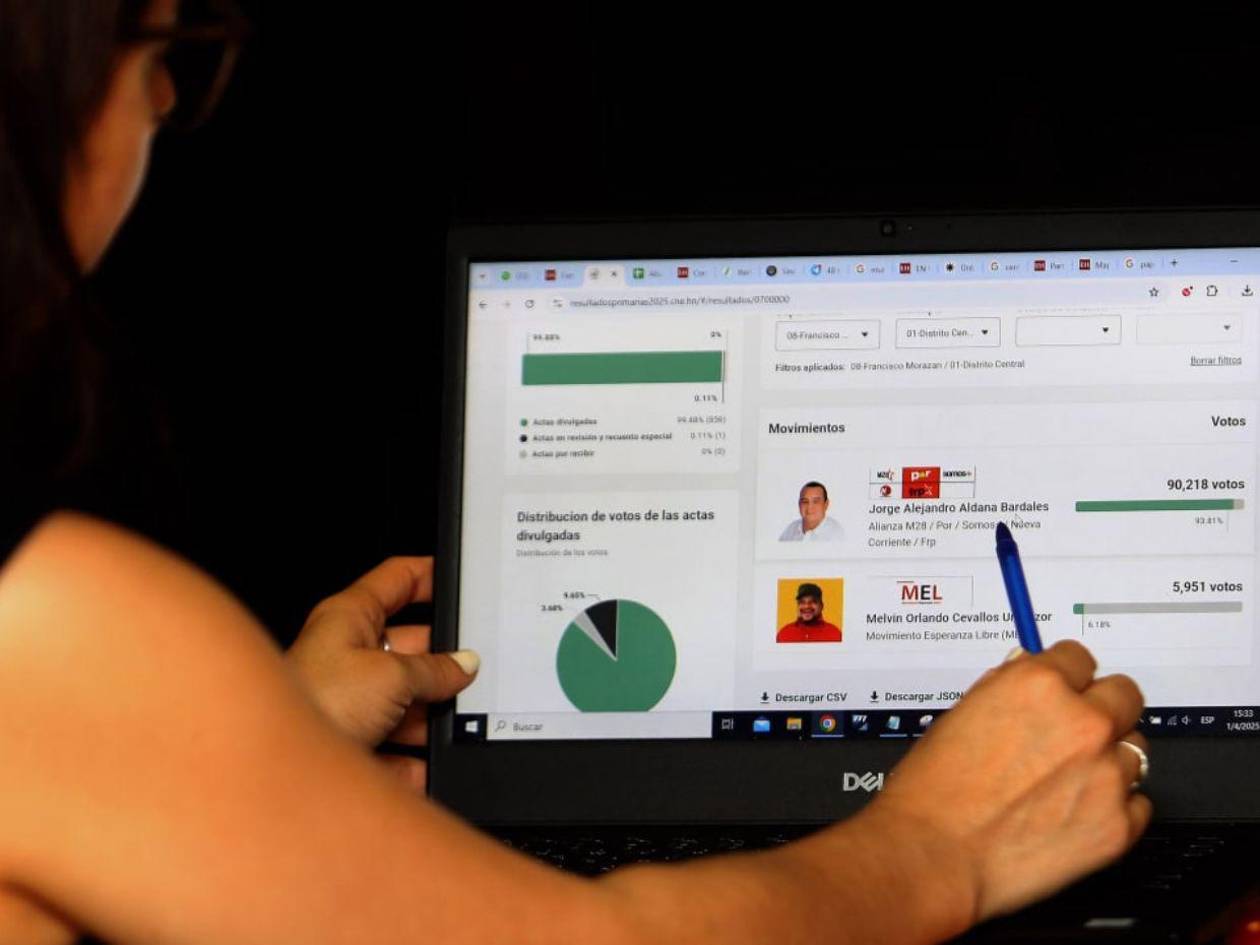 Cuatro movimientos están arrasando en las principales alcaldías