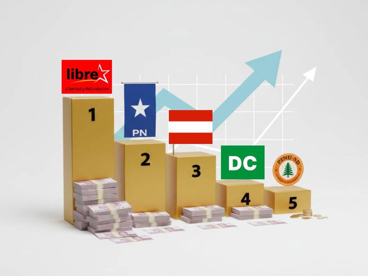 Libre inundó Facebook de propaganda en la campaña electoral