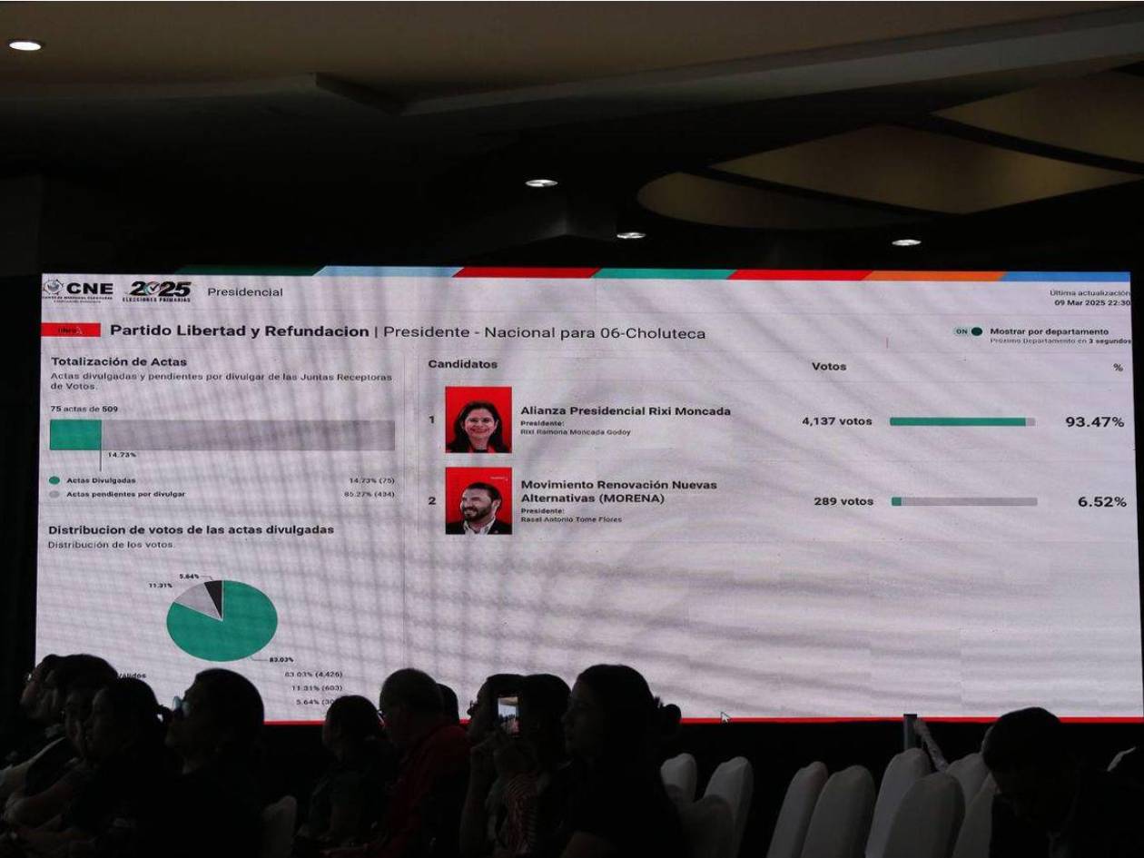 Denuncian al M28 por manoseo de urnas y la compra de votos electorales