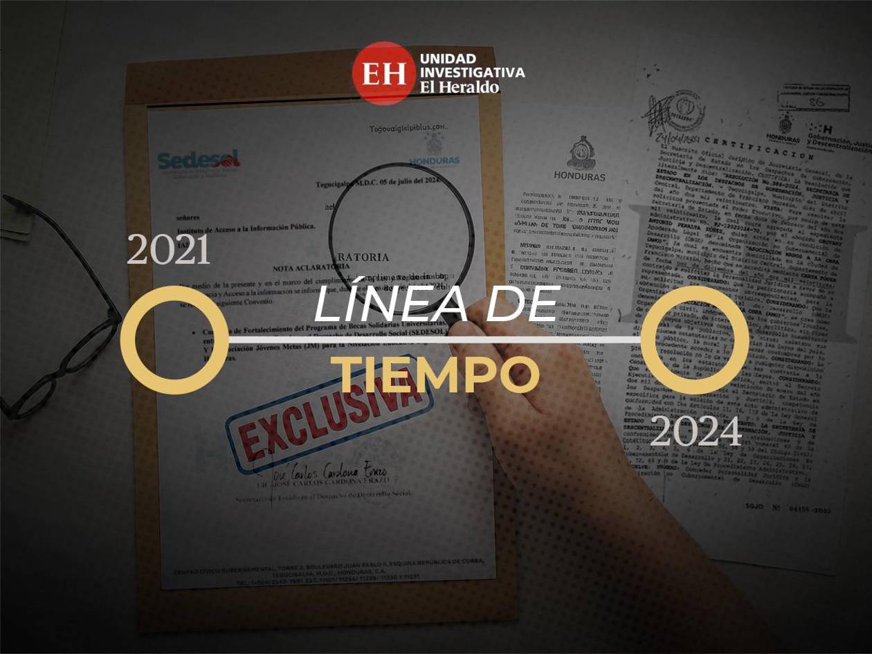 ONG beneficiadas por diputados de Libre se constituyeron en 2021 y 2024