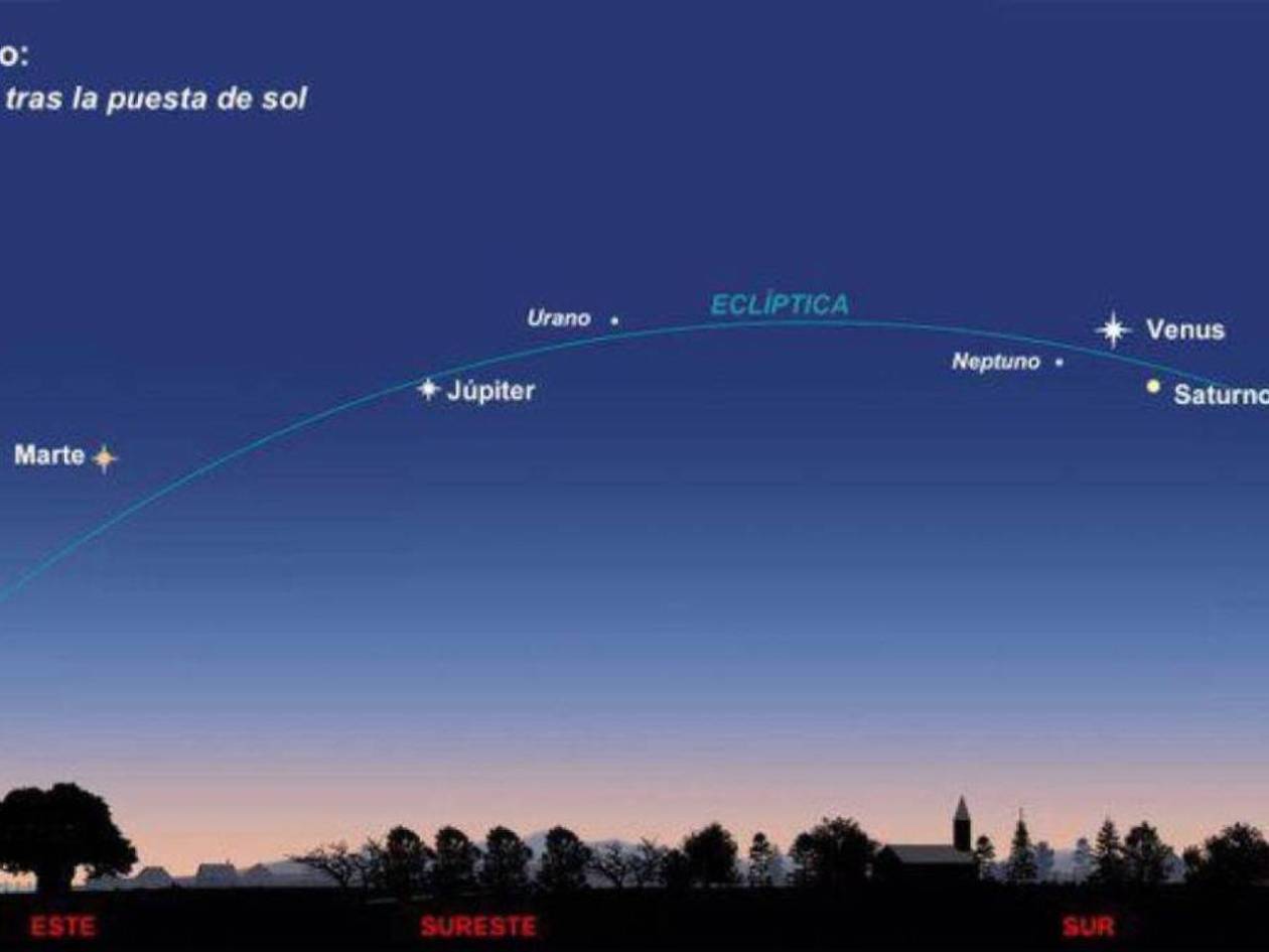 Alineación planetaria: Astrónomo hondureño explica el fenómeno
