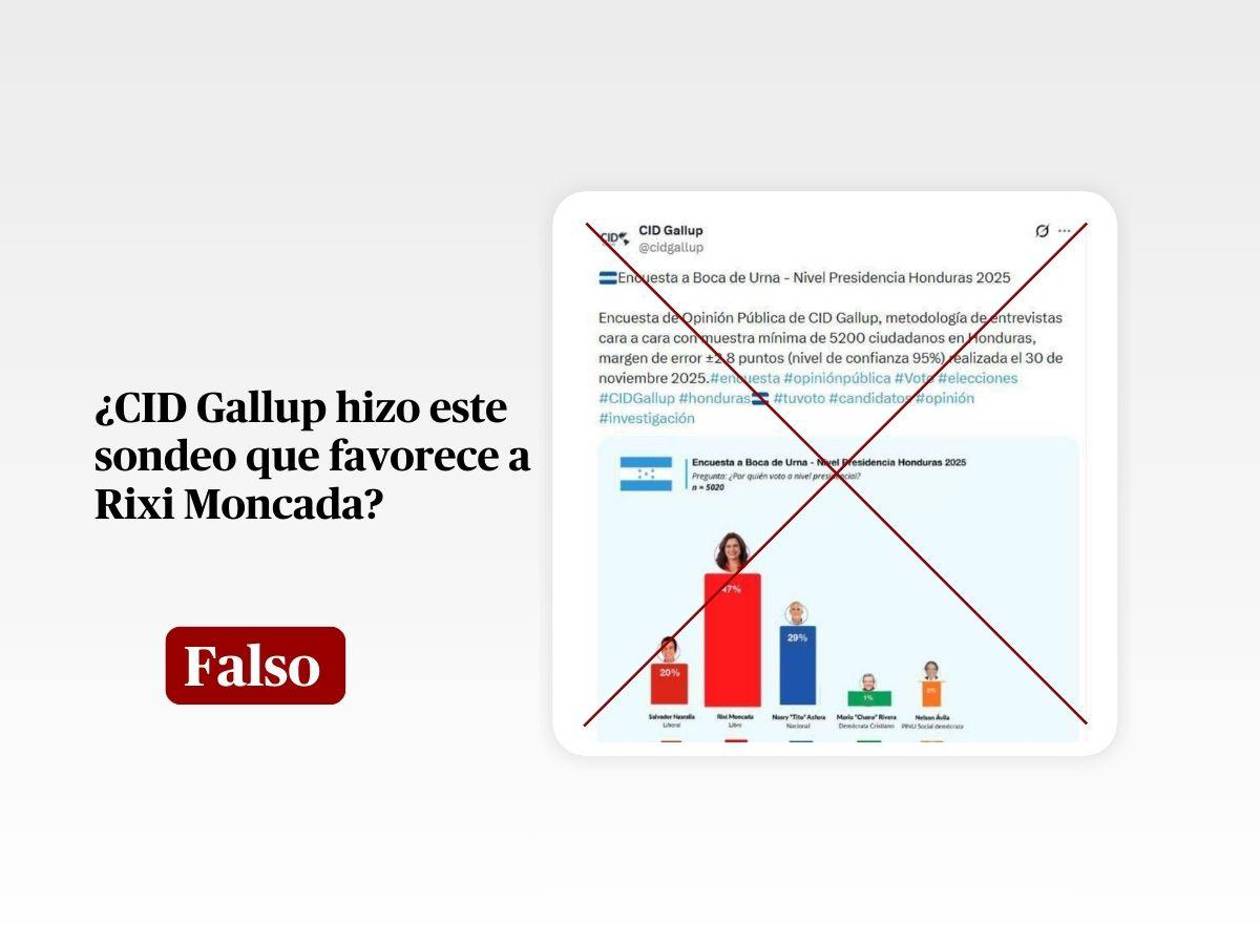 CID Gallup no publicó esta encuesta a boca de urna que aventaja a Rixi Moncada