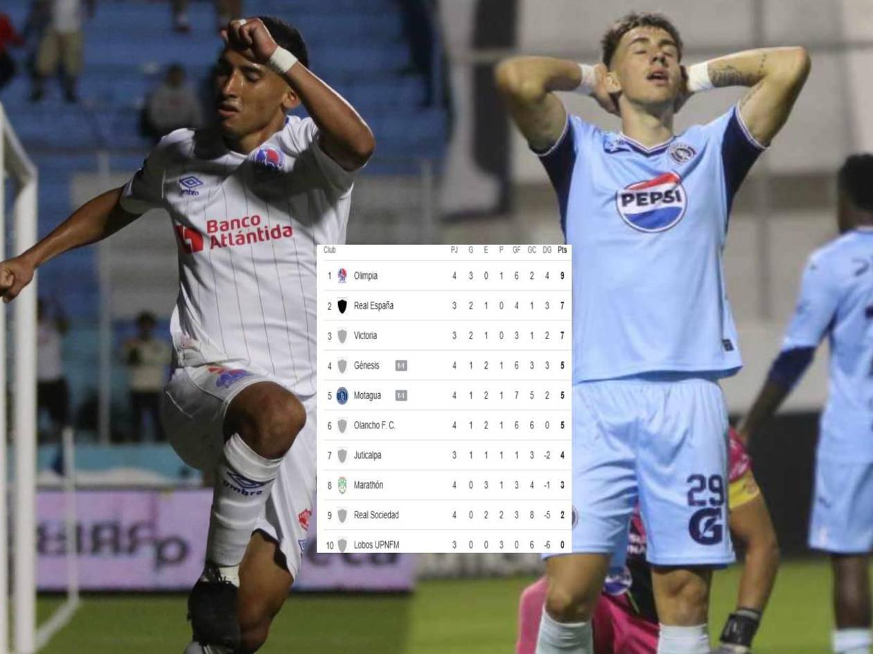 Tabla de posiciones Liga Nacional: Olimpia se afianza en el liderato y sorpresa en la cima