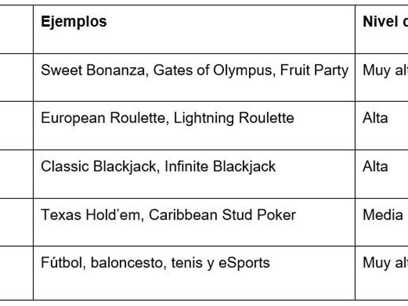 Los usuarios destacan que la plataforma funciona sin interrupciones, incluso desde el celular, lo que permite jugar en cualquier momento y lugar.