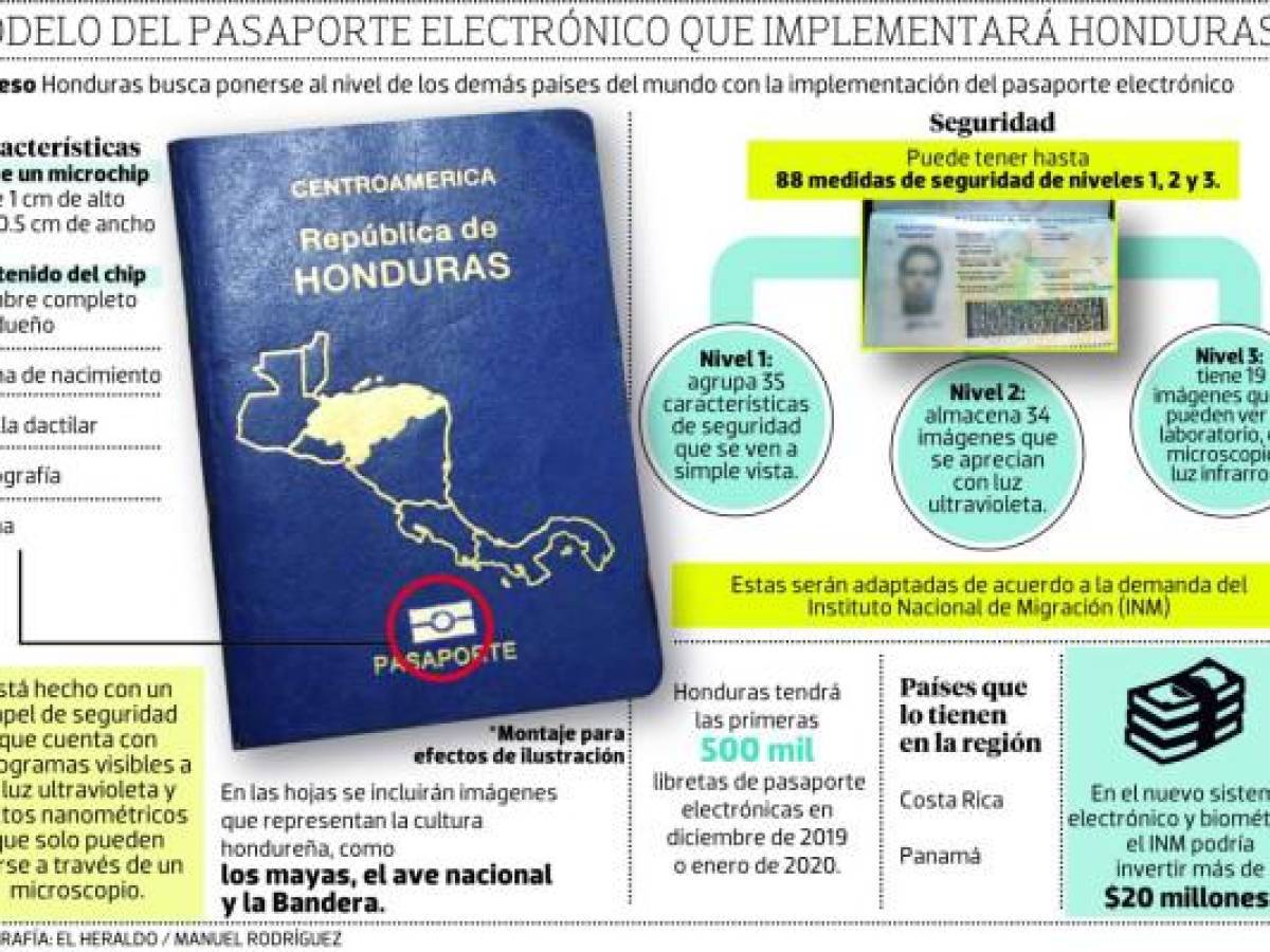 Emitirán pasaporte electrónico a partir de este mes en Honduras