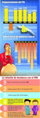 Mantener acuerdo con FMI, el mayor desafío