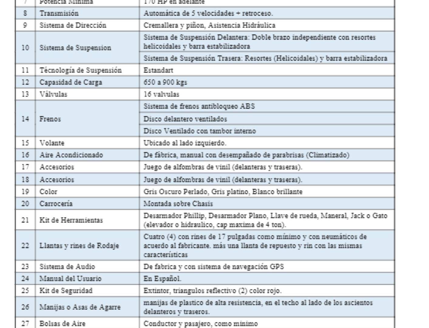$!En la ficha técnica de las camionetas no convencionales se comprobó que se trata de las mismas unidades blindadas alquiladas en otros procesos.