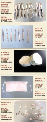 MP anuncia acusaciones por millonaria sobrevaloración