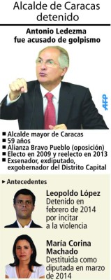 Preocupación en América por situación política en Venezuela