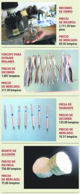 MP anuncia acusaciones por millonaria sobrevaloración