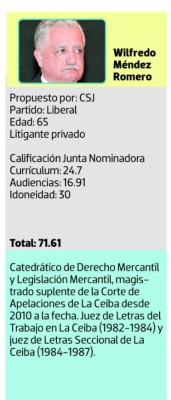 Cinco liberales y tres nacionalistas electos magistrados