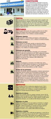 Cuatro bancos están interesados en cartera de activos de Continental