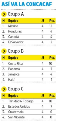 Jornada clave en la Concacaf: hoy cuatro selecciones podrían decir adiós a Rusia
