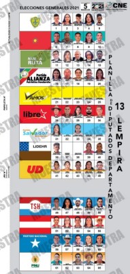 Así son las papeletas de las elecciones del 28 de noviembre