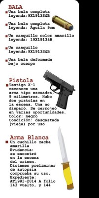 Testigo X-1 identifica a Kevin en cuatro rondas