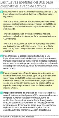 BCH defiende medidas para operaciones atípicas
