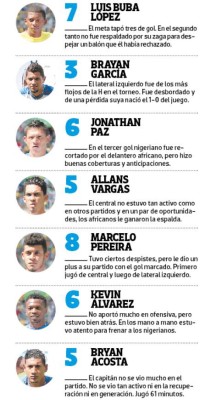 Sub 23 de Honduras hizo sus mejores Juegos Olímpicos