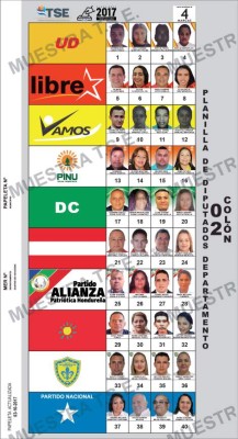 Papeleta electoral de los candidatos a diputados del departamento de Colón