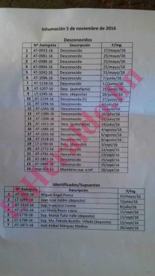 Honduras: Inhumarán 44 cadáveres de desconocidos que permanecían en la Morgue