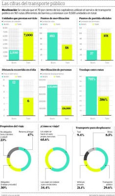 Usuarios piden mejor servicio y supervisión