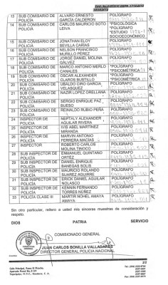 Oficiales que no aprobaron pruebas de confianza continúan en la Policía