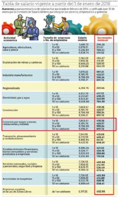 Honduras: Restaurantes y hoteles se quedan con las propinas de sus empleados