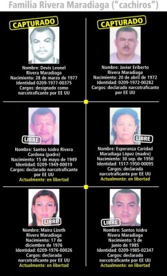 Los Cachiros grabaron videos espía para proteger sus vidas