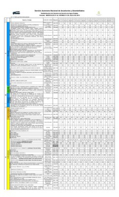 Horarios de distribución del servicio de agua potable en Tegucigalpa y Comayagüela