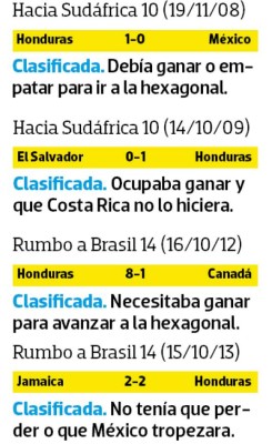 La Bicolor ya sabe muy bien lo que es jugarse la vida en la última jornada