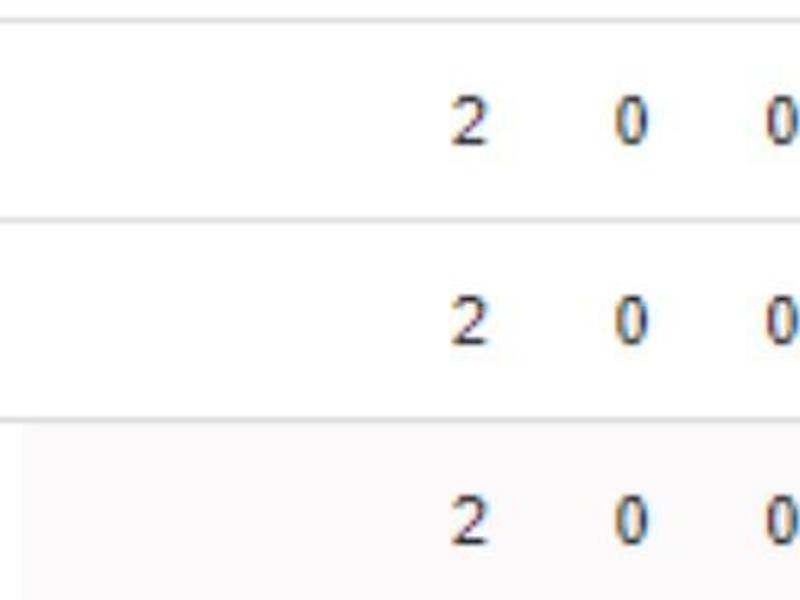 Tabla de posiciones Champions League: Barcelona recupera terreno y hay nuevo líder