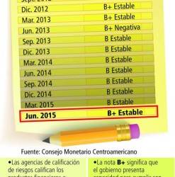 Foto: El Heraldo