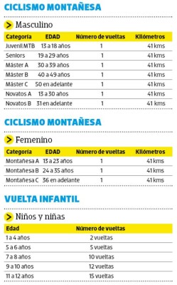 178 agencias de Banpaís abren las puertas para inscribir a los ciclistas