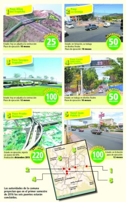 Construcción de cinco pasos aéreos y un túnel inicia en junio