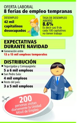 Altas expectativas generan ferias de empleo