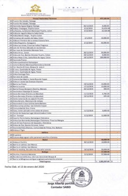 La OABI alquila bienes de narcos a precios irrisorios