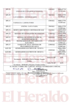 Lo que traen en su interior los contenedores desembarcados en Puerto Cortés