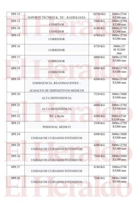 Lo que traen en su interior los contenedores desembarcados en Puerto Cortés