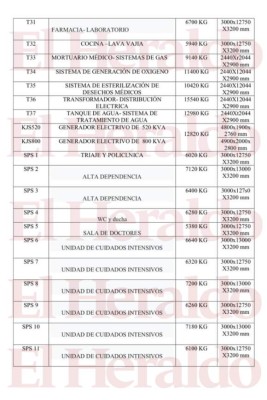 Lo que traen en su interior los contenedores desembarcados en Puerto Cortés