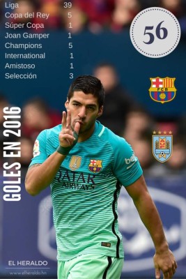 Messi le ganó en las redes el duelo a CR7 en este 2016