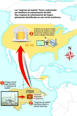 Crearon empresa en Estados Unidos para lavar dinero del IHSS