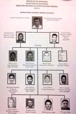 Operación Colibrí para capturar al alcalde de Jocón deja 17 detenidos