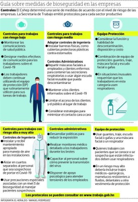 Mesa revisa los ajustes para la apertura inteligente de más empresas