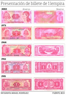 Seis presentaciones de 1 lempira han sido emitidas en 66 años