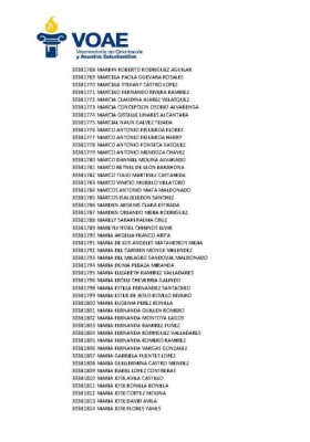 Tribunal Supremo Electoral emite el primer listado de pago de los Custodios Electorales