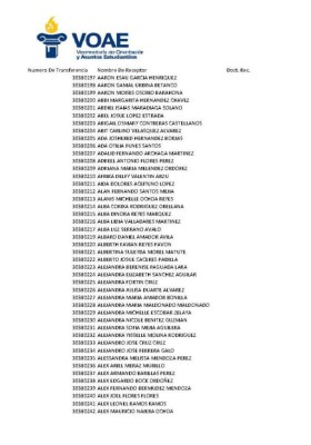 Tribunal Supremo Electoral emite el primer listado de pago de los Custodios Electorales
