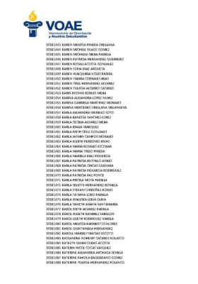 Tribunal Supremo Electoral emite el primer listado de pago de los Custodios Electorales