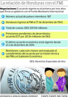 El FMI aprobará en septiembre tercera revisión semestral