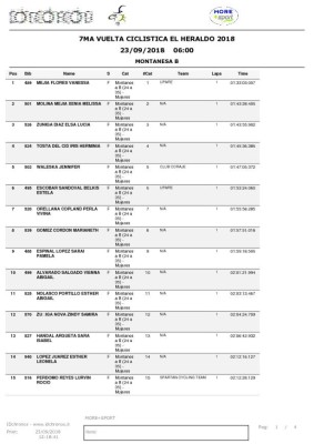 Resultados MTB B dama, séptima Vuelta Ciclística El Heraldo