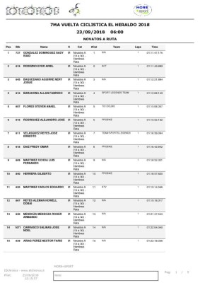 Resultados novatos ruta A hombre, séptima Vuelta Ciclística El Heraldo